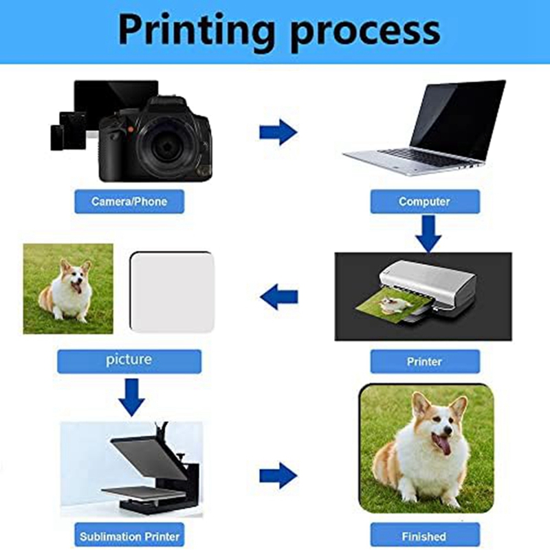 12 szt. Kwadratowe podkładki d – Coaster Sublimation Blank recenzja i cena